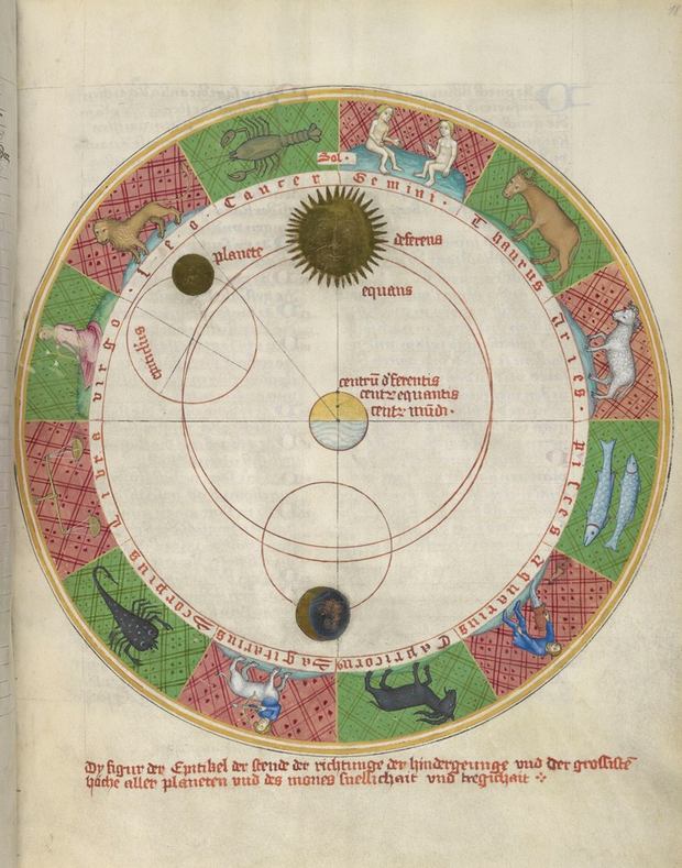 Joannes de Sacro Bosco, De Sphaera Mundi. Folio 18 recto, Geocentric Diagram and Zodiac Symbols Manuscript, Austria 1425.