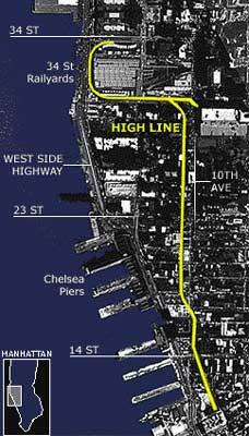 The High Line along the West Side until 34th Street.