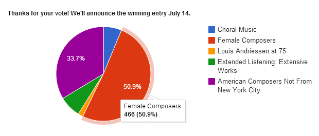 Poll results from Q2 Music's first listener-nominated, 24-hour music marathon Poll results from Q2 Music's first listener-nominated, 24-hour music marathon