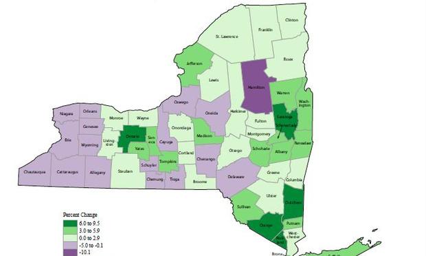 Census 2010