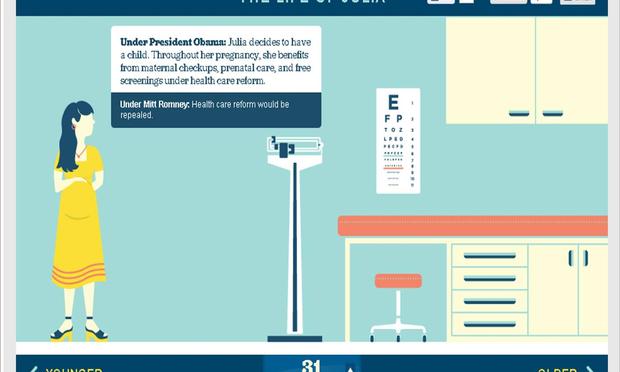 The Obama re-election campaign has introduced the composite character of 'Julia' to illustrate some of its policy initiatives