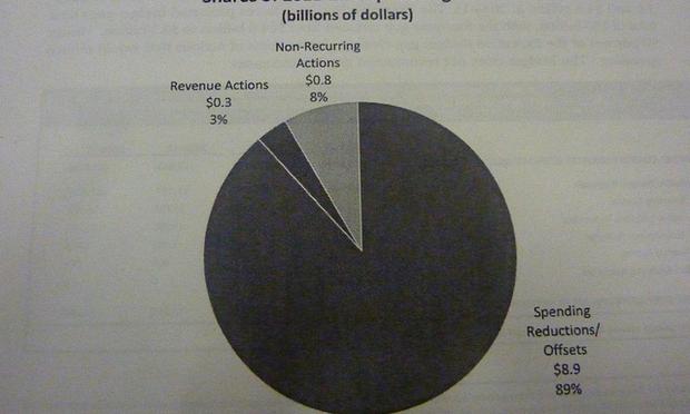 Excerpt from Gov. Cuomo's 2011 NYS Budget Proposal
