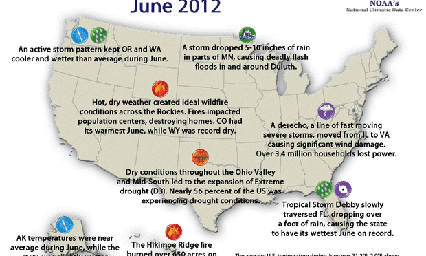 The National Oceanic and Atmospheric Administration's report of significant weather-related events in June of 2012