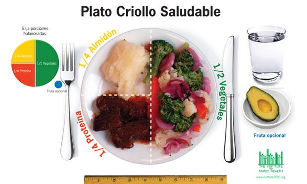 A new kind of food pyramid: healthy plates customized for immigrant diets. A new kind of food pyramid: healthy plates customized for immigrant diets.