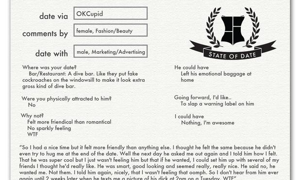 A sample survey from the website State of Date, which collects reports on online dating