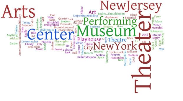 The contributions to the economy of the performing arts, sports, and museum industries doubled from 1987 to 2009. The contributions to the economy of the performing arts, sports, and museum industries doubled from 1987 to 2009.