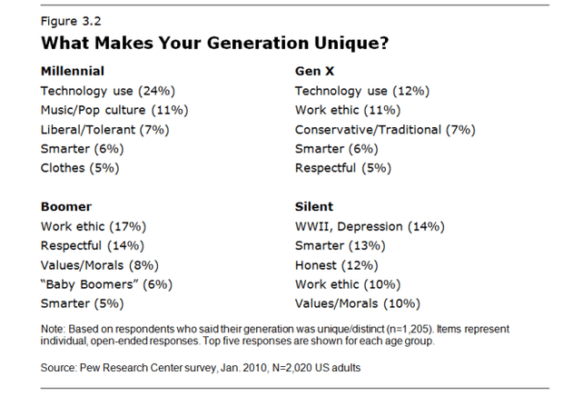 laser malt Inde How Generations Differ: Boomers, X, Millennials | The Brian Lehrer Show |  WNYC