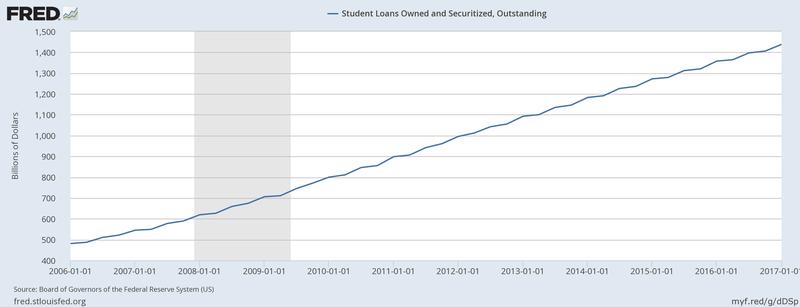 Podknife Money Talking By Wnyc - student loan debt