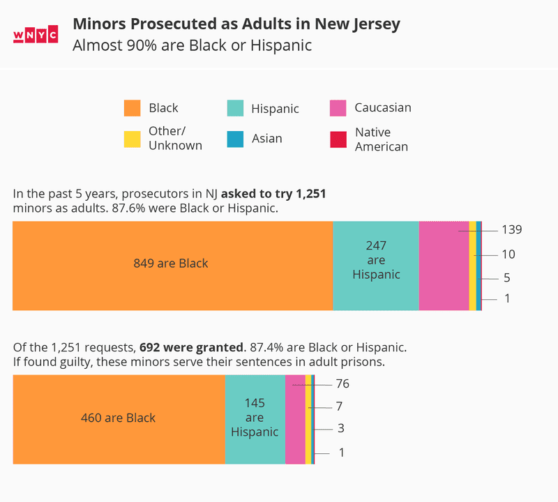 Is Prison The Answer For Teenage Offenders