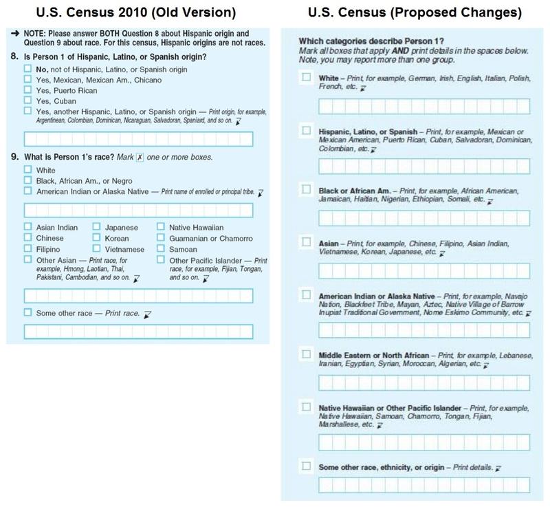Improvements to the 2020 Census Race and Hispanic Origin Question